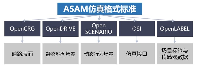 C-ASAM 2020年重点跟进标准.jpg